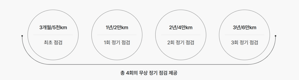 비야디 아토3 BYD ATTO3 정기 점검 및 서비스센터 예약 방법까지 총정리