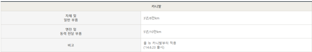 기아 카니발 보증기간 및 AS서비스센터 예약까지 총정리