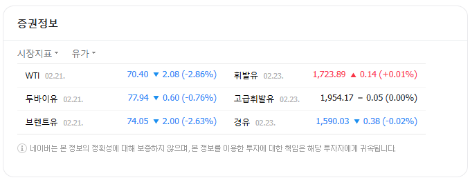 주유 시기 전략적으로 선택하기