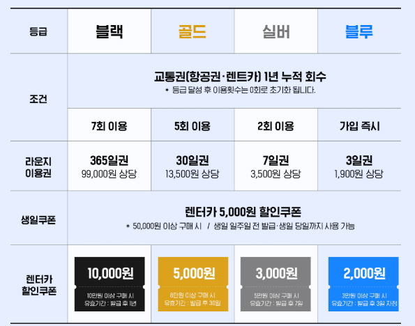2. 제휴 및 할인 혜택