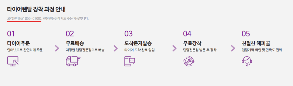 넥센 타이어 렌탈 대리점 안내 및 고객센터까지 총정리