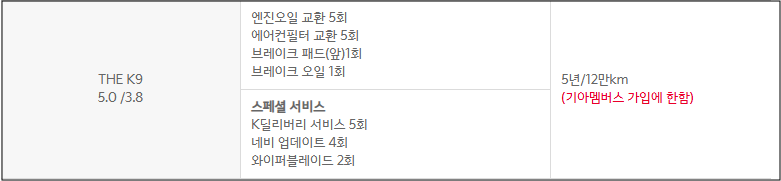 기아 K9 프리케어 소모품 무료 교체 항목 및 조건 총정리 기아 K9 프리케어 소모품 무료 교체 항목 및 조건 총정리