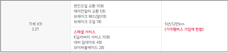 기아 K9 프리케어 소모품 무료 교체 항목 및 조건 총정리 기아 K9 프리케어 소모품 무료 교체 항목 및 조건 총정리