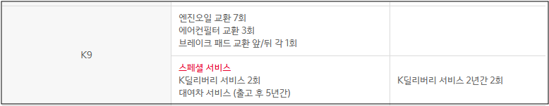 기아 K9 프리케어 소모품 무료 교체 항목 및 조건 총정리 기아 K9 프리케어 소모품 무료 교체 항목 및 조건 총정리