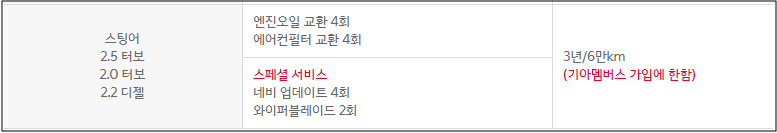 스팅어 2.5 터보 / 2.0 터보 / 2.2 디젤