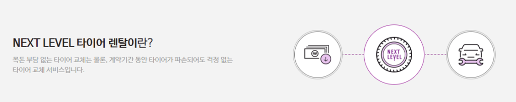 타이어 렌탈이란?