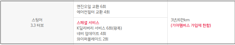 스팅어 3.3 터보