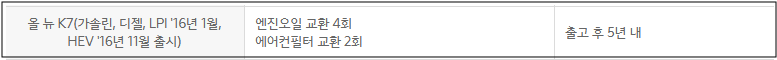 올 뉴 K7 (가솔린, 디젤, LPI, HEV)
