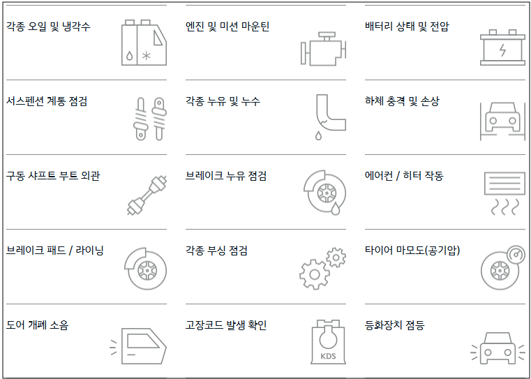 주요 점검 항목
