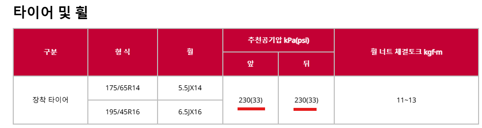 🔶 기아 모닝 타이어 공기압