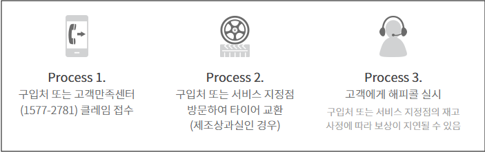 넥센 내 차 타이어 확인 하는 방법 부터 고객센터 안내까지 총정리