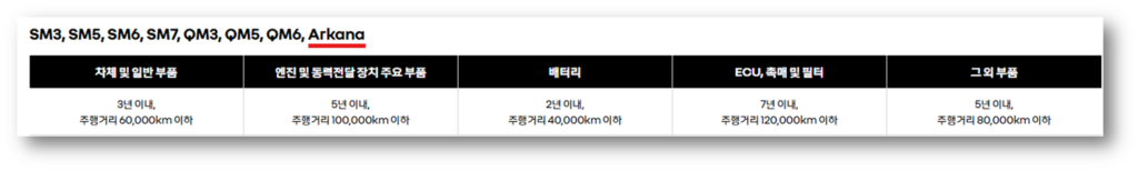아르카나 보증기간 및 AS서비스 예약 신청 방법 안내