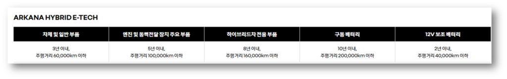 XM3 하이브리드 보증기간