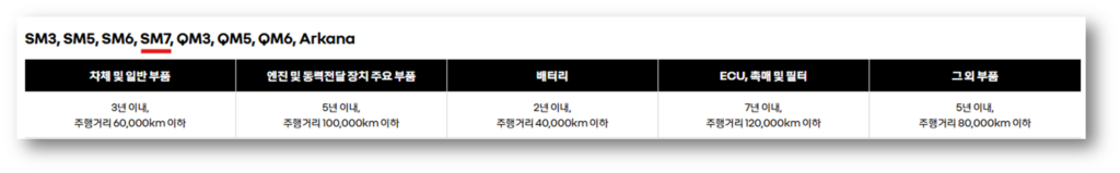 SM7 보증기간 및 AS서비스센터 예약 안내