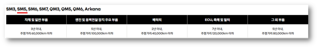 SM5 보증기간 및 AS서비스 예약 신청 방법 안내 SM5 보증기간 및 AS서비스 예약 안내