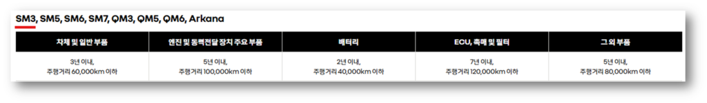 SM3 보증기간 및 AS서비스 예약 안내