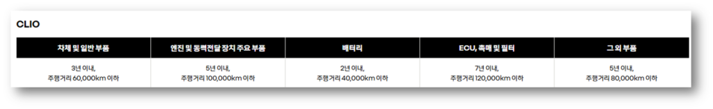 르노 클리오 보증기간 및 AS서비스 예약 안내