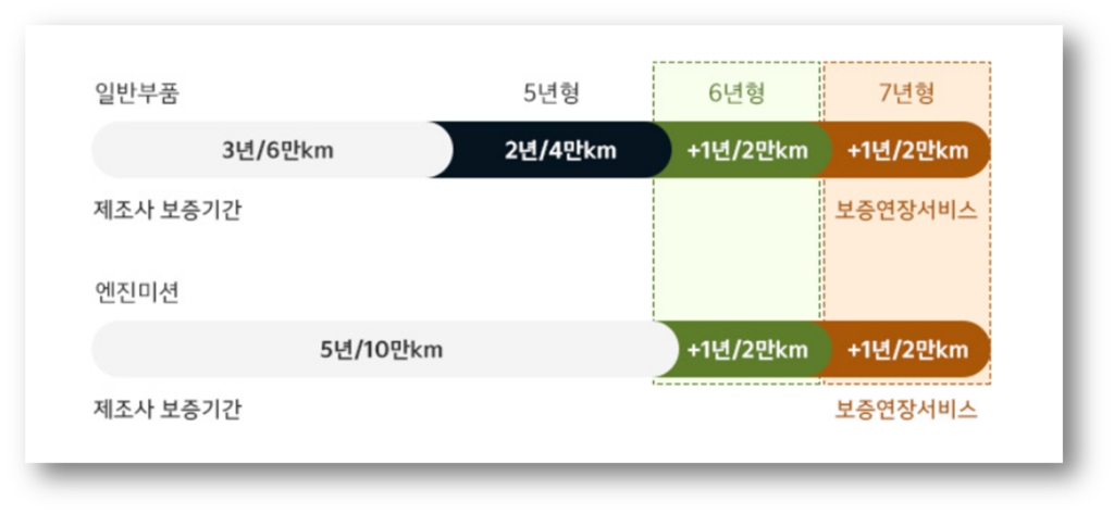보증 연장 서비스 안내