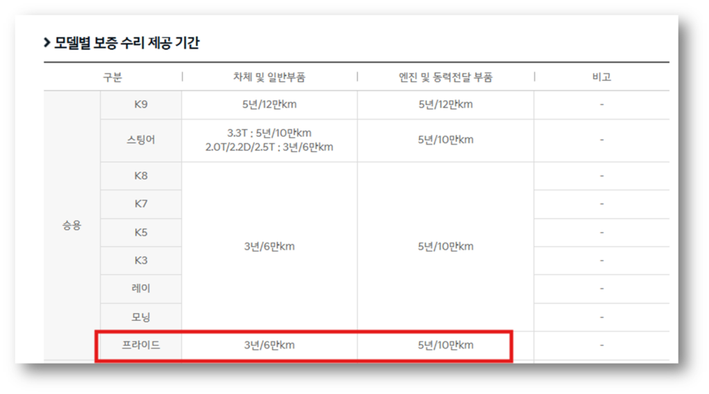 프라이드 엔진경고등 원인 및 예상 수리비용 안내 프라이드 엔진경고등 원인 및 예상 수리비용 안내