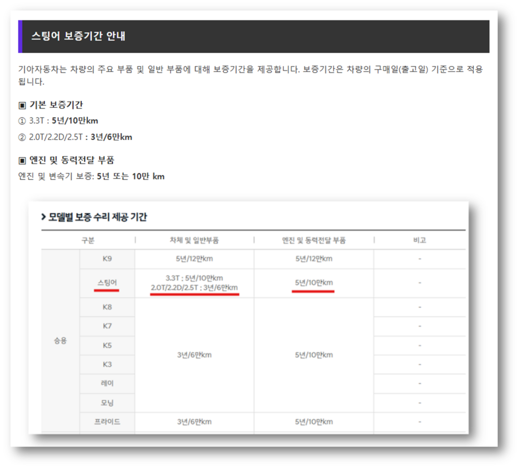 스팅어 보증기간 & 고객센터