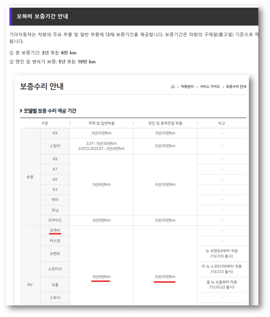 모하비 보증기간 & 고객센터