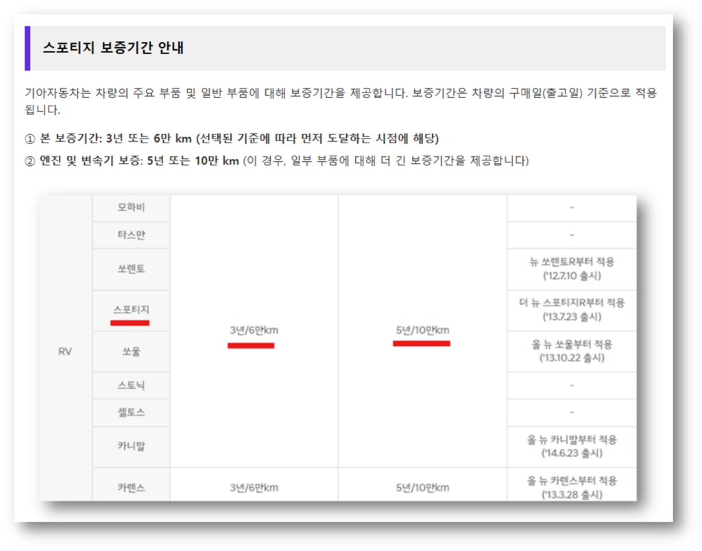 스포티지 보증기간 & 고객센터