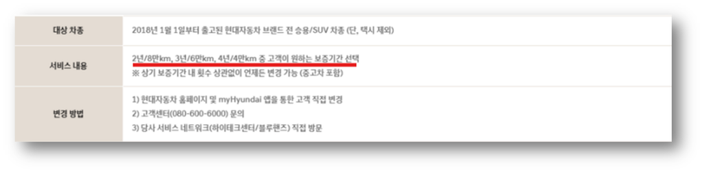 선택형 보증 제도