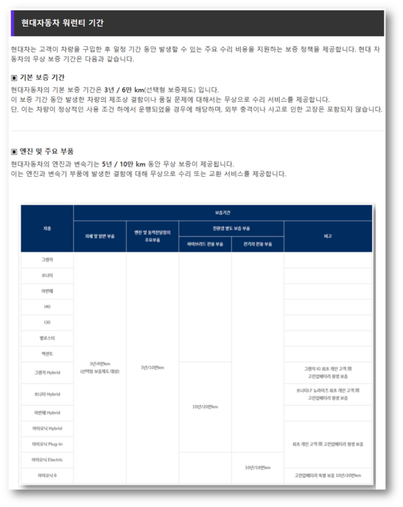 현대자동차 보증기간