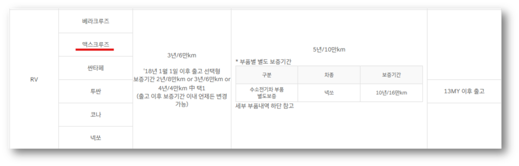 맥스크루즈 보증기간 및 선택형 보증제도에 대해 살펴보자