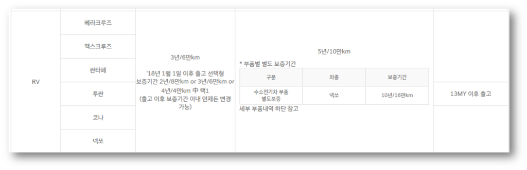 보증기간