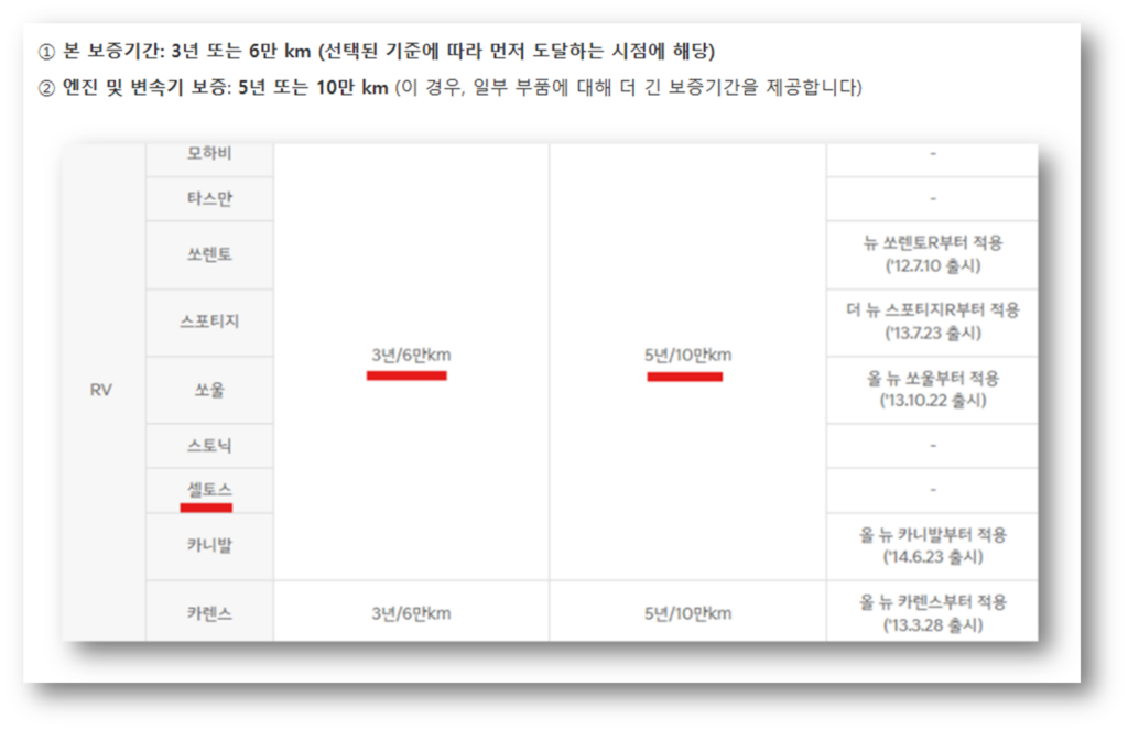 보증기간