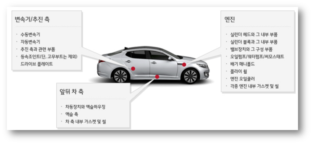 K3 쿱 보증기간 및 고객센터 AS서비스 예약 안내