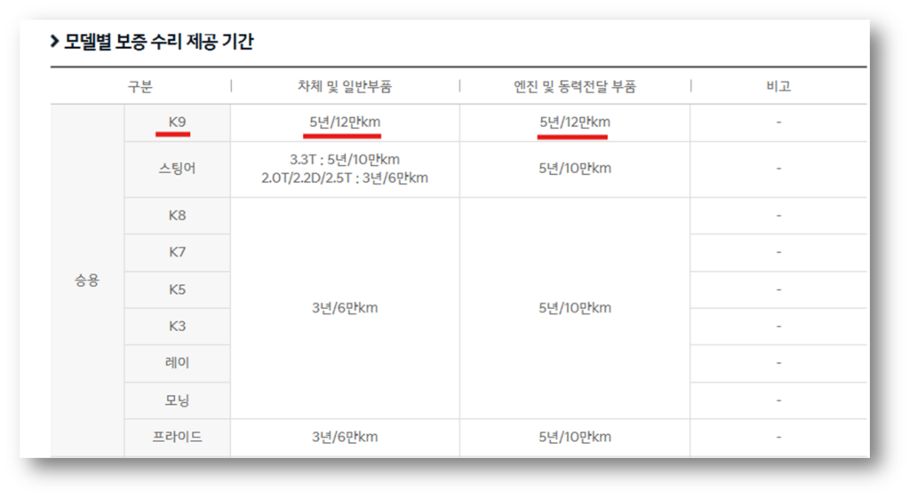 더 뉴 K9 보증기간 및 고객센터 기아오토큐 AS서비스 예약 안내 더 뉴 K9 보증기간 및 고객센터 기아오토큐 AS서비스 예약 안내