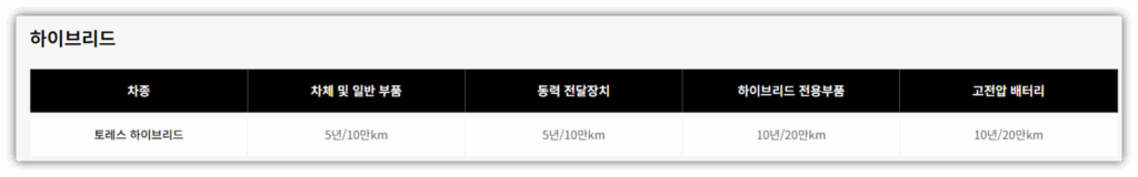 토레스 하이브리드 보증기간