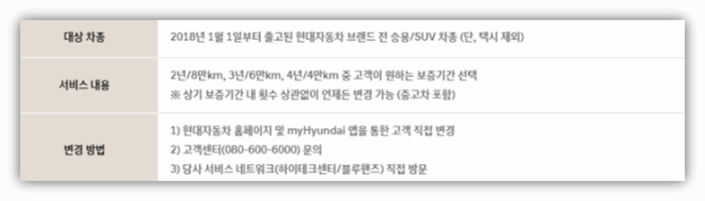 선택형 보증 제도