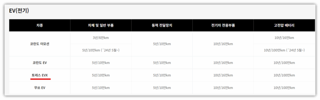 토레스 EVX AS보증기간