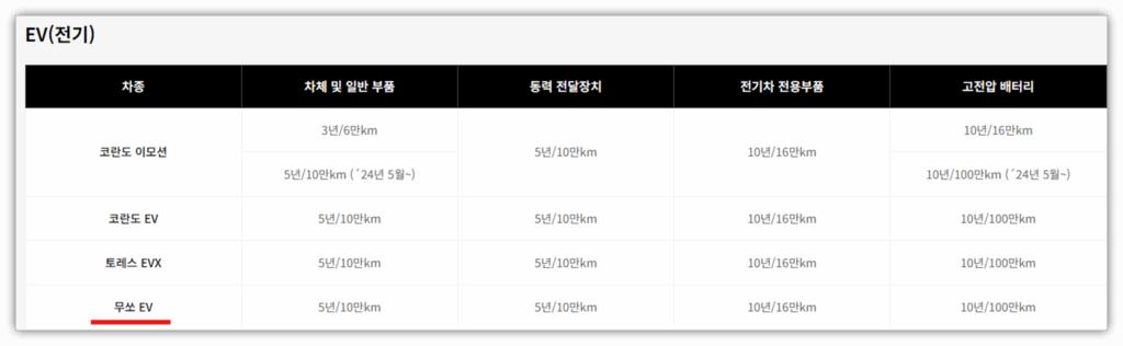 무쏘EV AS보증기간