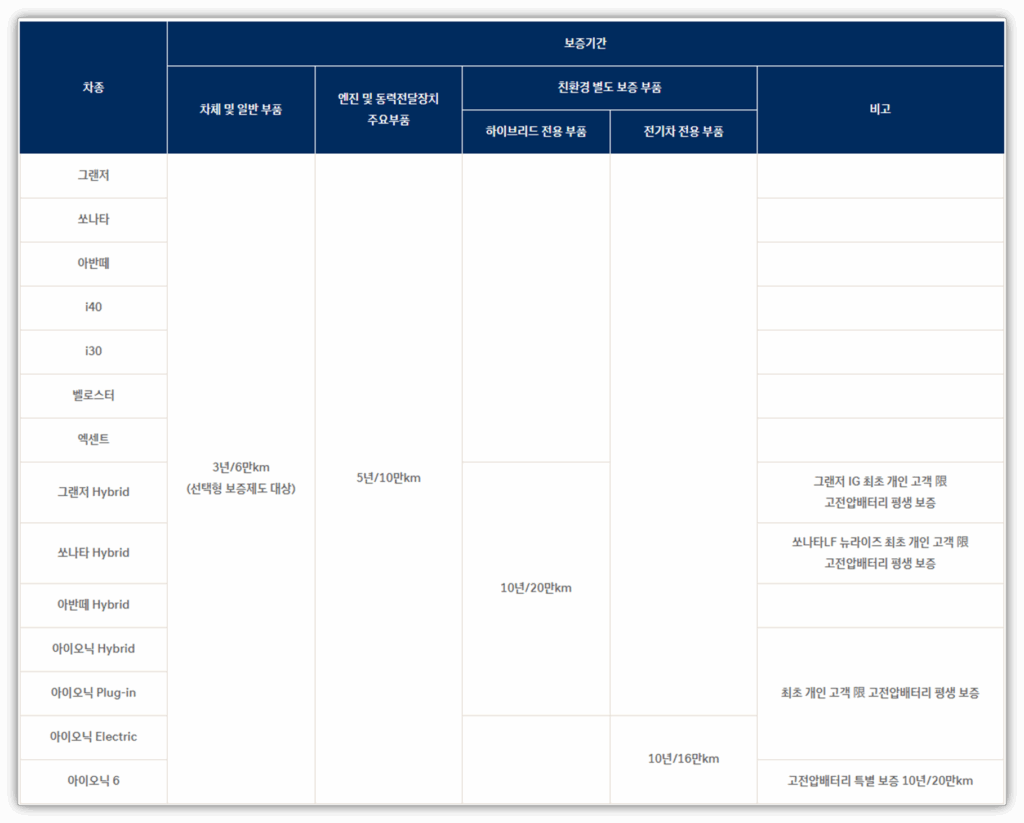 무상 보증 기간