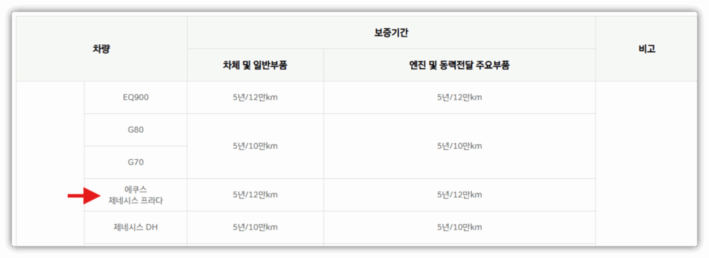 에쿠스 무상 보증기간 및 AS서비스 신청 가이드