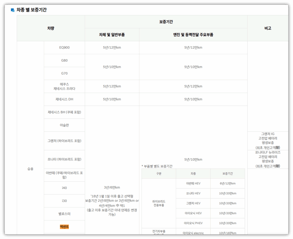 보증기간