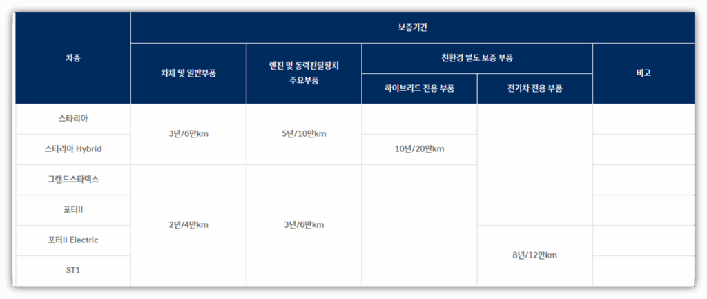 포터2 EV 무상 보증기간 및 AS서비스 신청안내 포터2 EV 무상 보증기간 및 AS서비스 신청안내