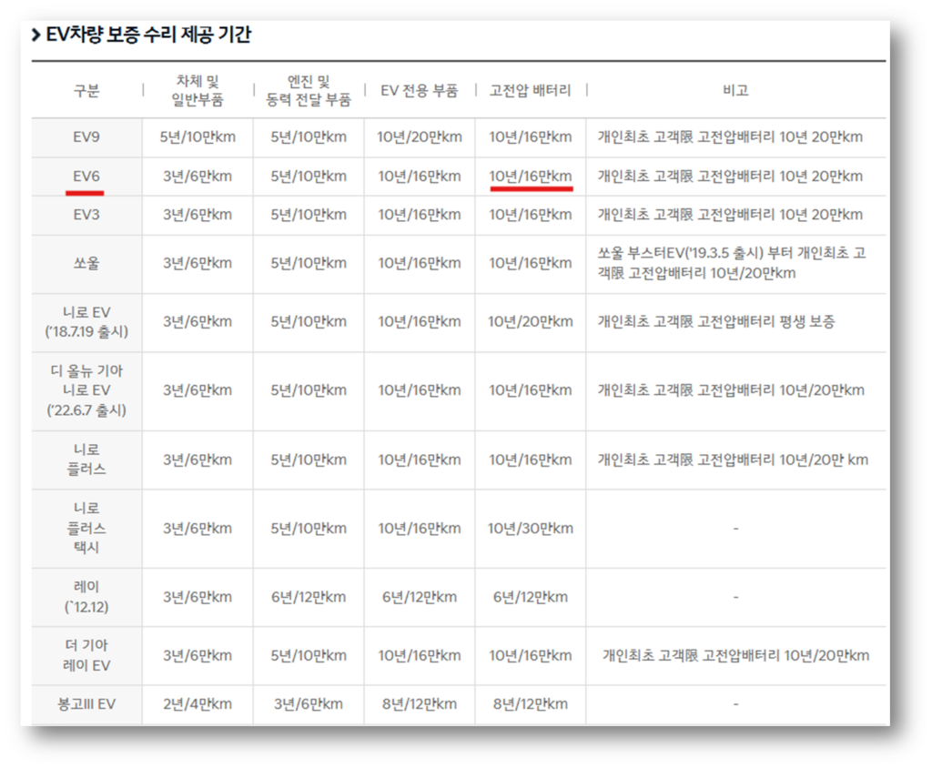 EV6 보증기간 및 고객센터 기아오토큐 AS예약 안내