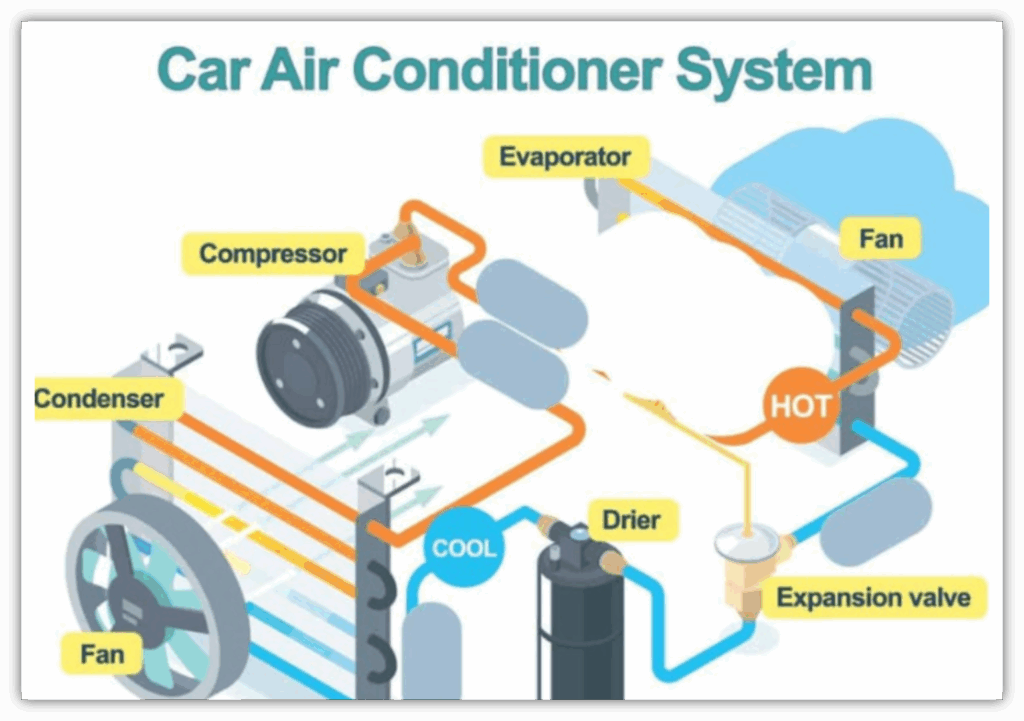 4. 에어컨 전기 시스템 문제