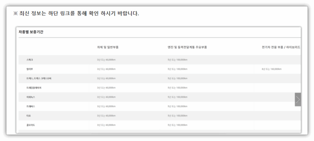 타호 엔진경고등 원인 및 수리비용 안내