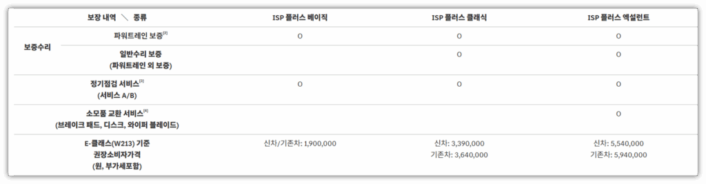 서비스 연장 상품 안내