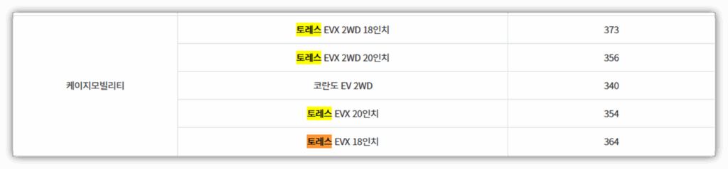토레스EVX 보조금 및 실구매가 안내(취득세 포함) 토레스EVX 보조금 및 실구매가 안내(취득세 포함)