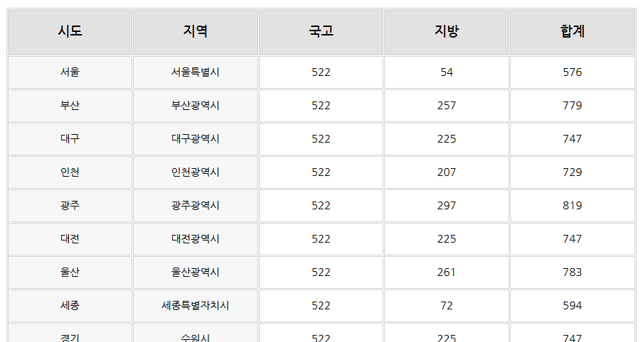 EV4 보조금 얼마인가요? 실구매가 안내(취득세 포함)
