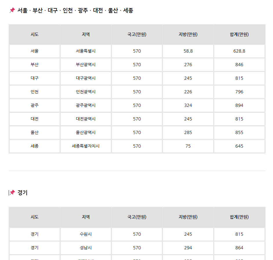 아이오닉6 보조금 얼마인가요? 실구매가 안내(취득세 포함)