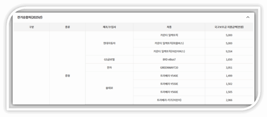 보조금 지급 기준