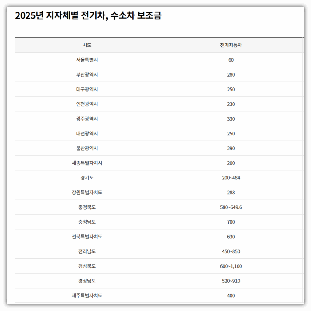 3. 국고 보조금, 지자체 보조금 최신 정보 확인